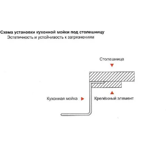 Приобрести gerhans кухонная мойка 58х48 см, правосторонняя, сатин
