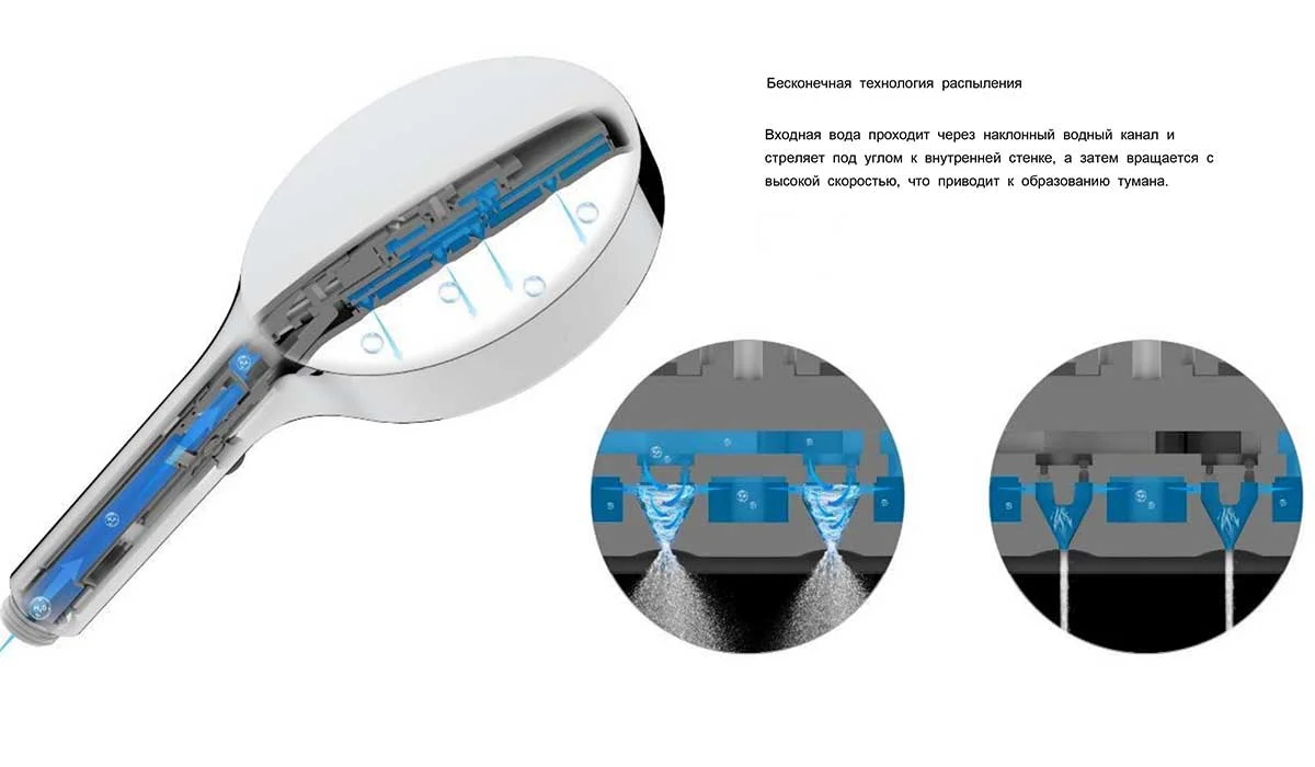 Приобрести vincea встраиваемая душевая система inspire , оружейная сталь vsfw-421i3gm