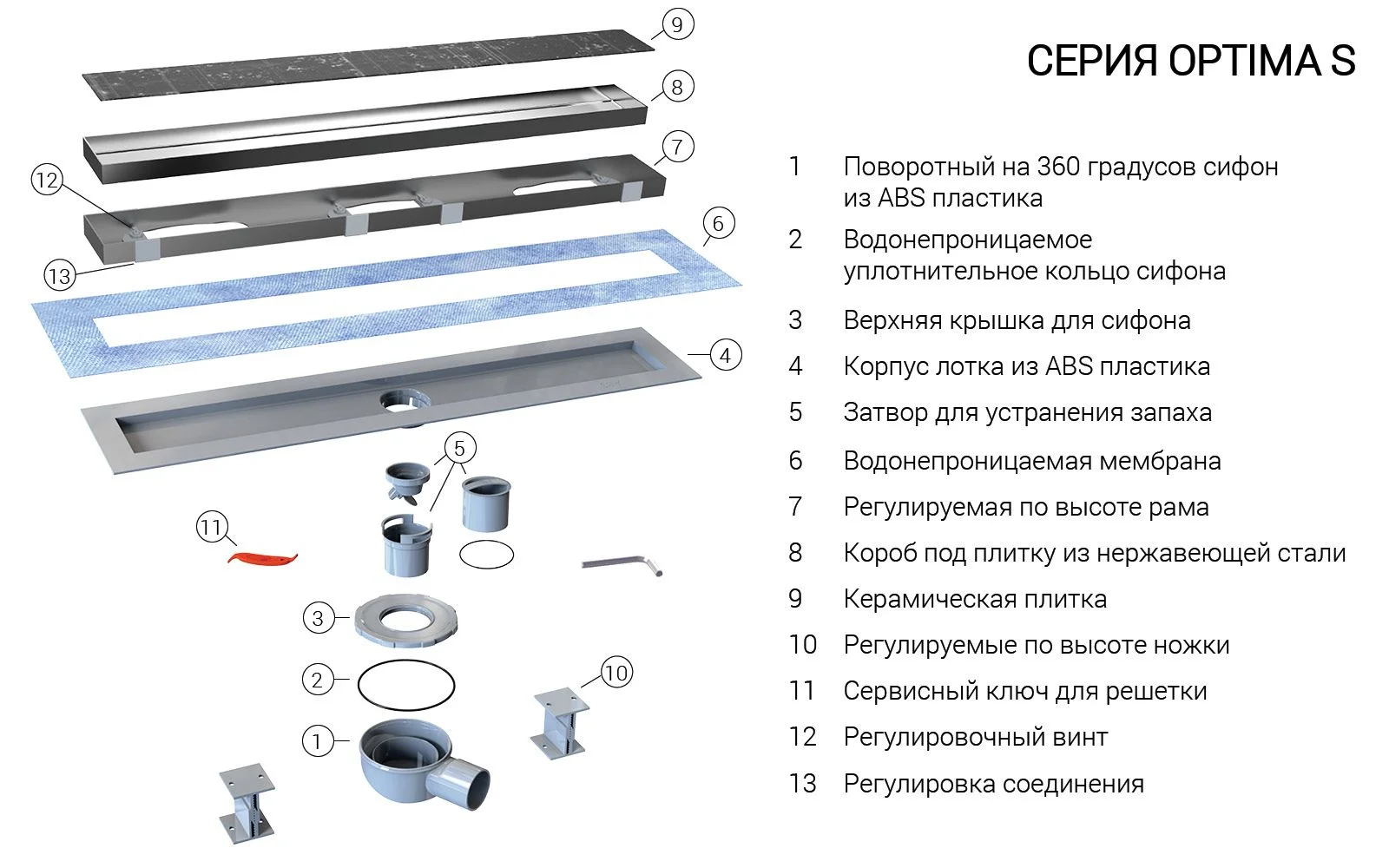 Приобрести vincea душевой трап say optima - s 80 см, под плитку say.603.80.s.u
