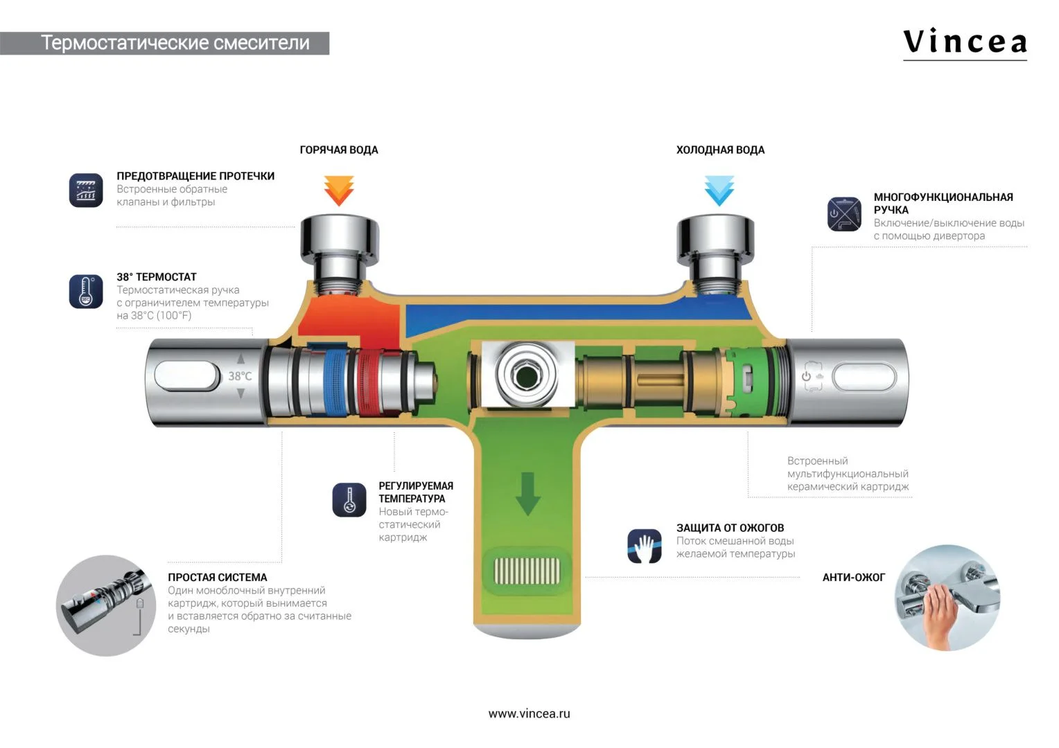 Приобрести vincea душевая стойка desire, термостат, оружейная сталь vsfs-1d0tgm