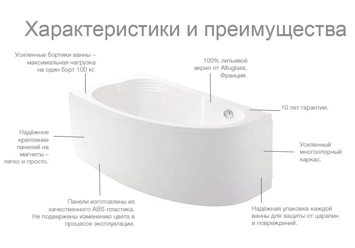Приобрести ванна акриловая roca merida 170x100 см правосторонняя z.ru93.0.299.3