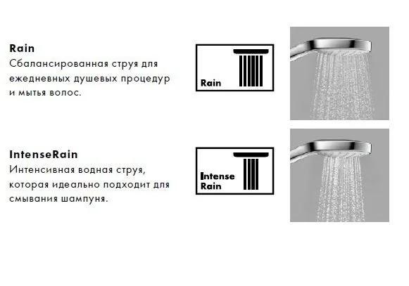 Приобрести 27289000 crometta e 240 1jet showerpipe reno ecosmart 9 л/мин душевая система без смесителя