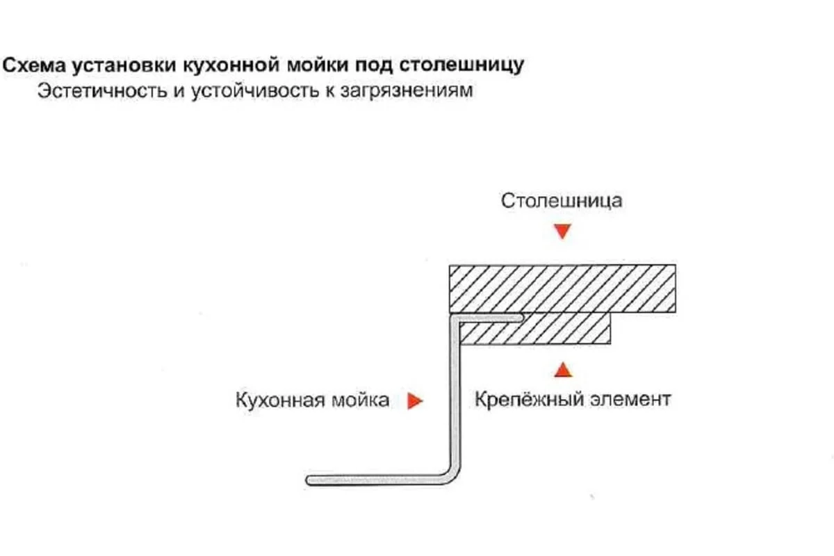 Приобрести gerhans кухонная мойка 78х51 см, левосторонняя, сатин
