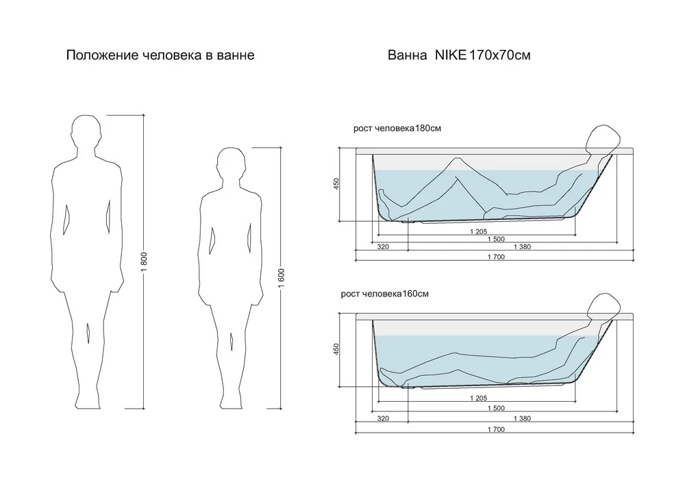 Приобрести акриловая ванна cersanit nike 170x70 см