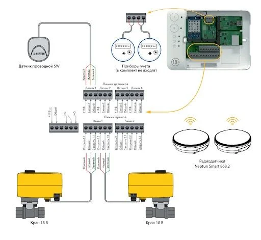 Приобрести neptun bugatti система защиты от протечки воды smart+18, диаметр 1/2