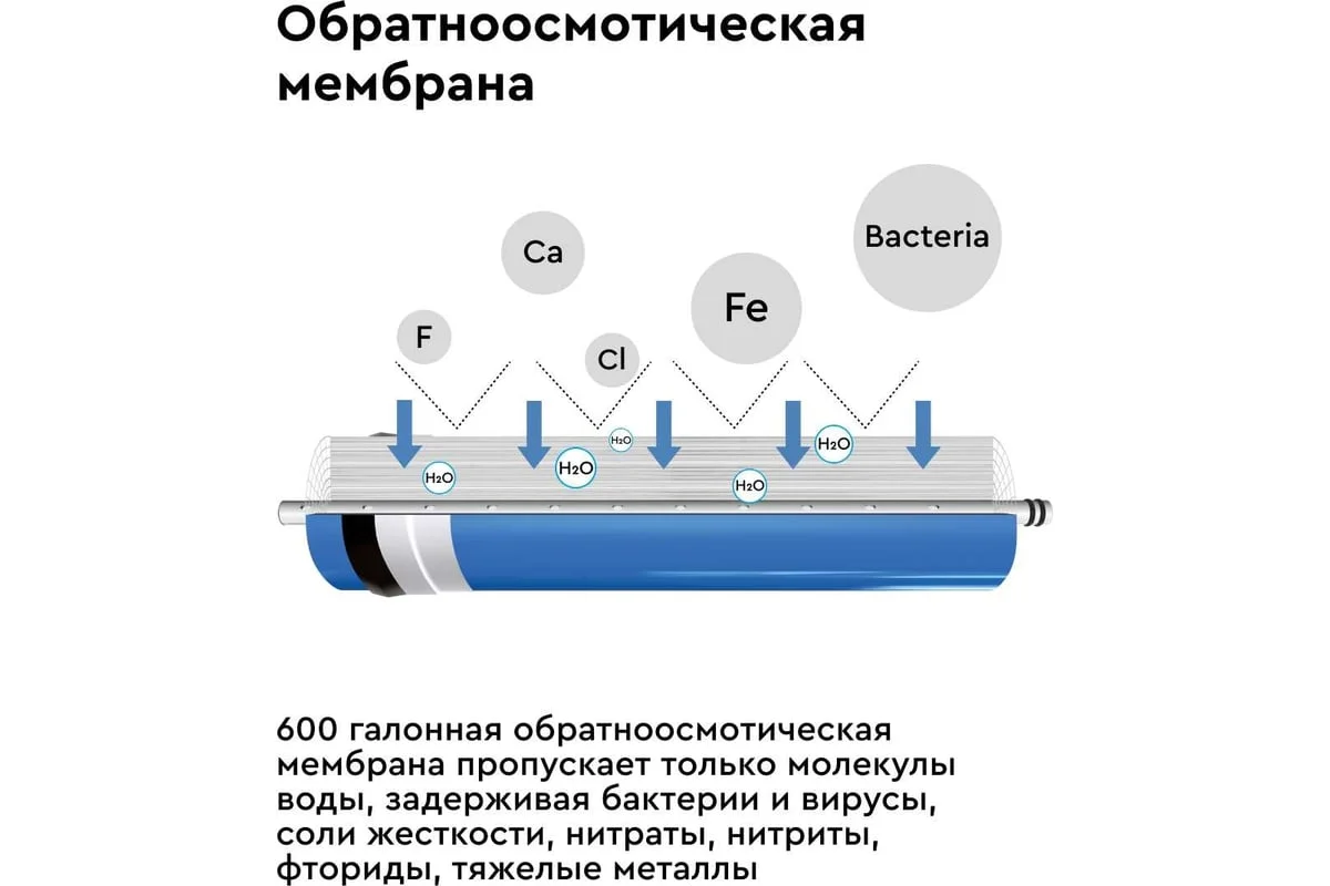 Приобрести барьер фильтр для воды профи осмо 600, 46308