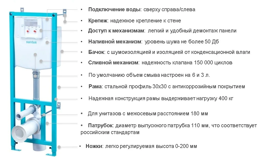 Приобрести пэк "бореаль" (подвесной унитаз с сиденьем sc, инсталляция, панель бел. цвета)
