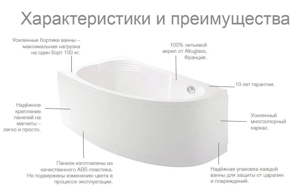 Приобрести фронтальная панель для ванны roca merida 170х100 см, левая z.ru93.0.299.5