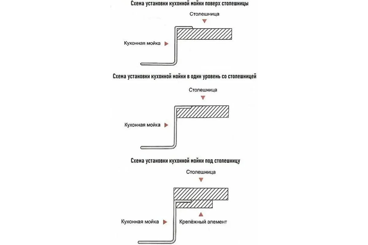 Приобрести gerhans кухонная мойка 50х44 см, графит\декор