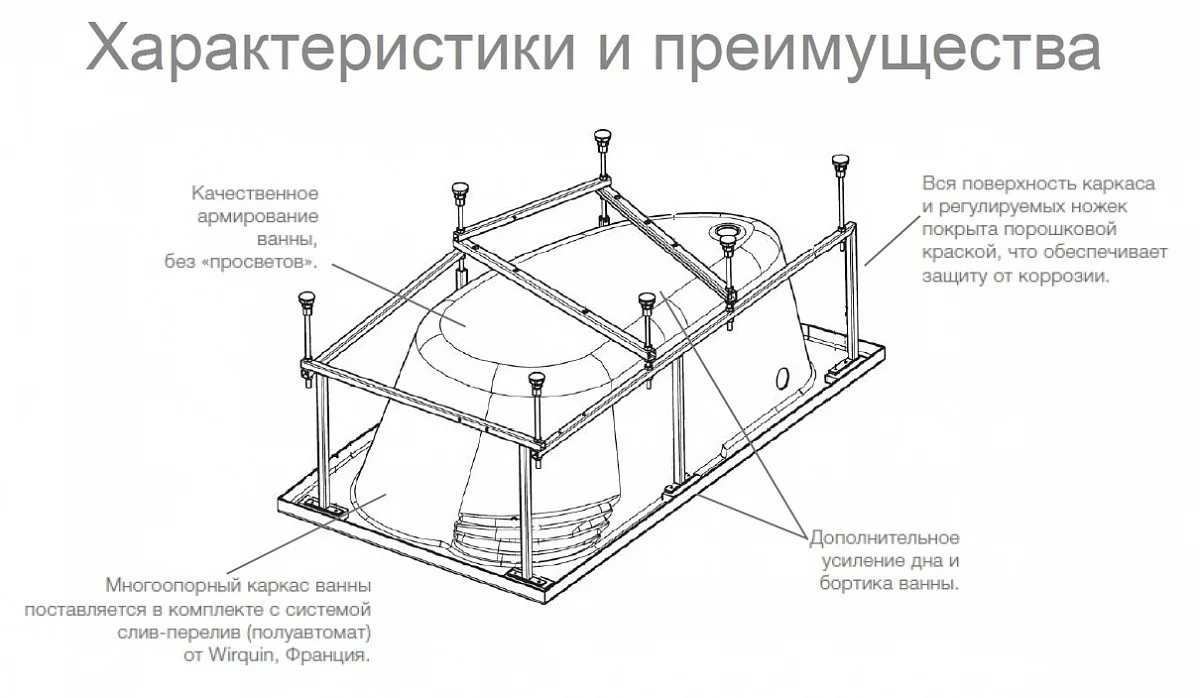 Приобрести монтажный комплект к ванне roca merida 170x100 см z.ru93.0.299.4
