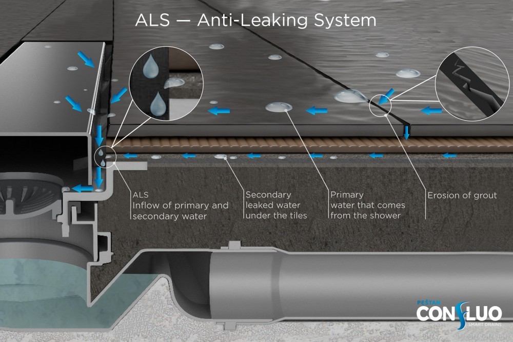 Приобрести pestan душевой трап confluo frameless line 550 black glass