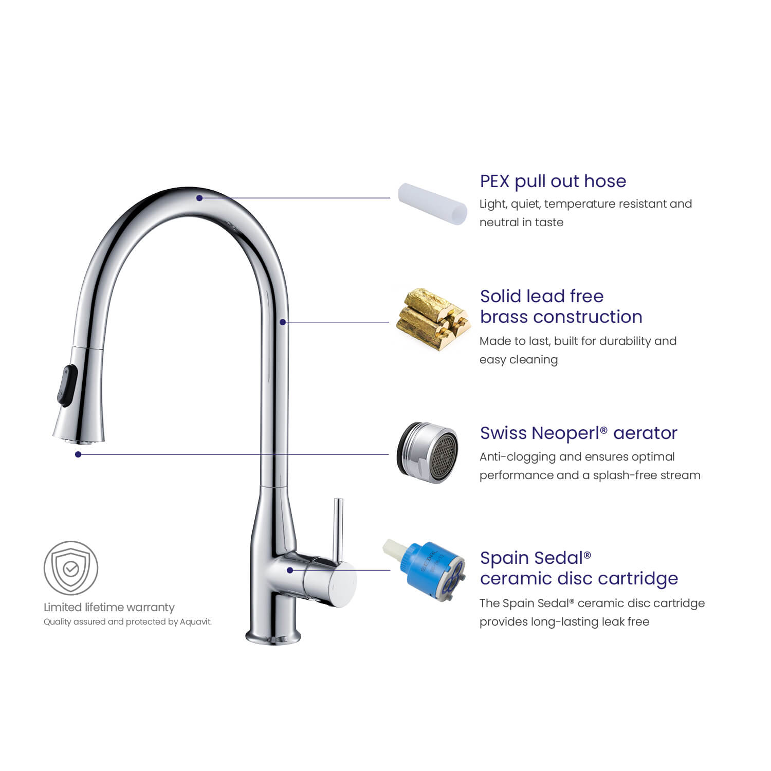 Приобрести смеситель для кухни с выдвижной лейкой timo saona 2336/00fl хром