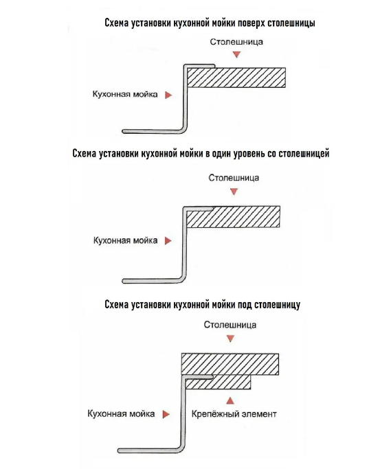 Приобрести gerhans кухонная мойка 58х48 см, левосторонняя, сатин