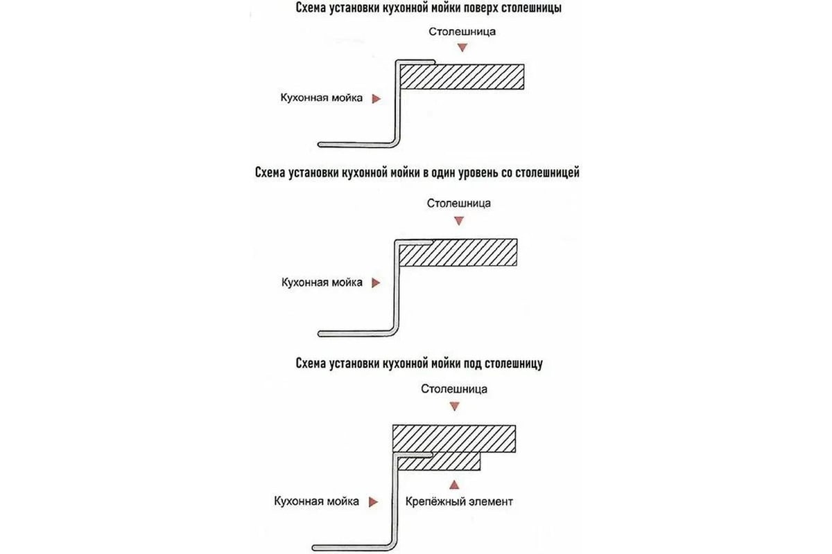 Приобрести gerhans кухонная мойка 50х50 см, графит\декор