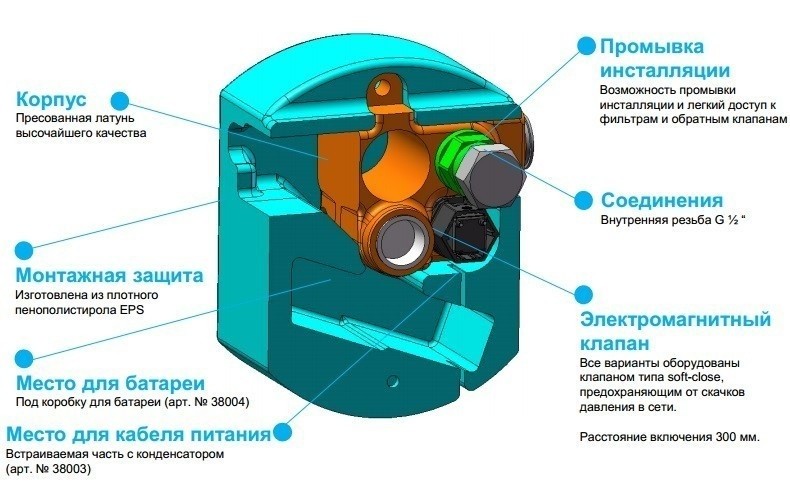 Приобрести kludi zenta внутренняя часть электронного смесителя для умывальника dn 15 питание от сети, один подв
