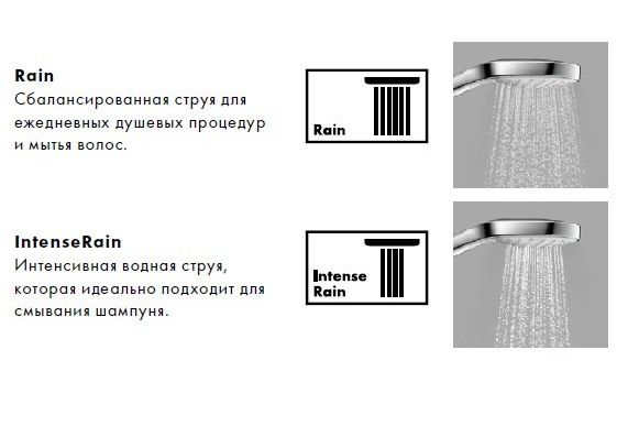 Приобрести 27289000 crometta e 240 1jet showerpipe reno ecosmart 9 л/мин душевая система без смесителя