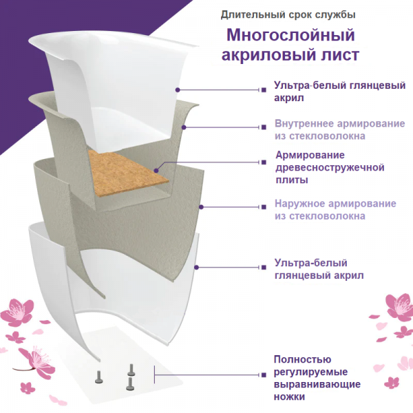 Приобрести frank акриловая ванна f6123 black/black,170х81 см, отдельностоящая