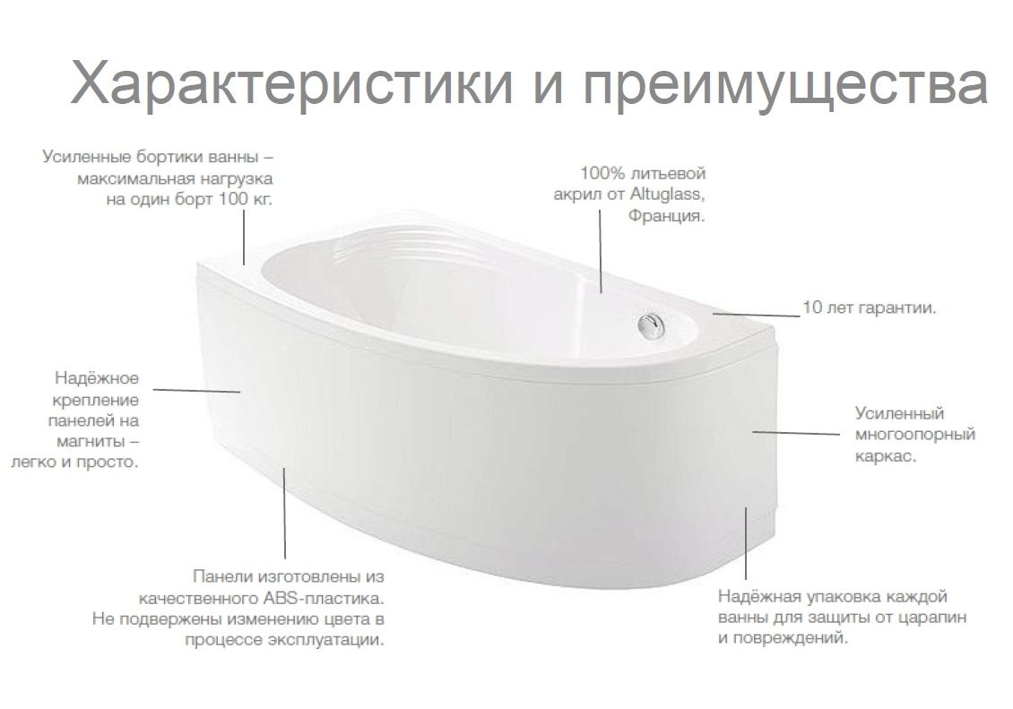 Приобрести ванна акриловая roca merida 170x100 см, левосторонняя z.ru93.0.299.2