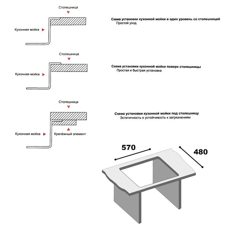 Приобрести gerhans кухонная мойка 60х50 см, сатин