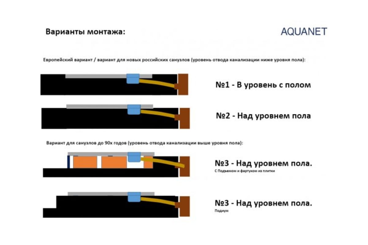 Приобрести aquanet душевой поддон pleasure 100x100 см, белый