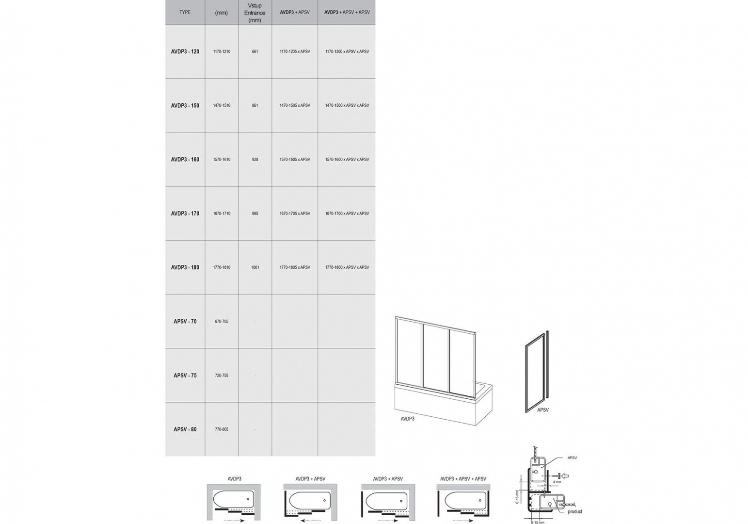 Приобрести ravak шторка для ванны supernova avdp3 120 см 40vg010241 белый/rain