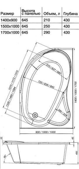 Приобрести акриловая ванна mirsant ялта premium 140x90 см l