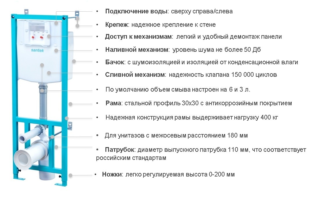 Приобрести пэк "нео" (подвесной унитаз с сиденьем sc, инсталляция, панель бел. цвета)