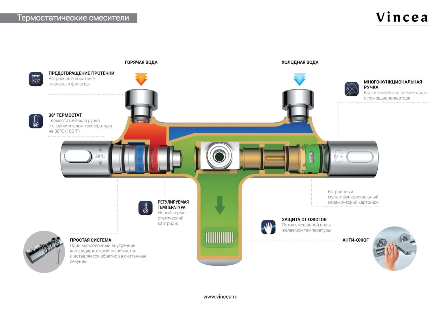 Приобрести vincea душевая стойка desire, термостат, хром vsfs-1d1tch