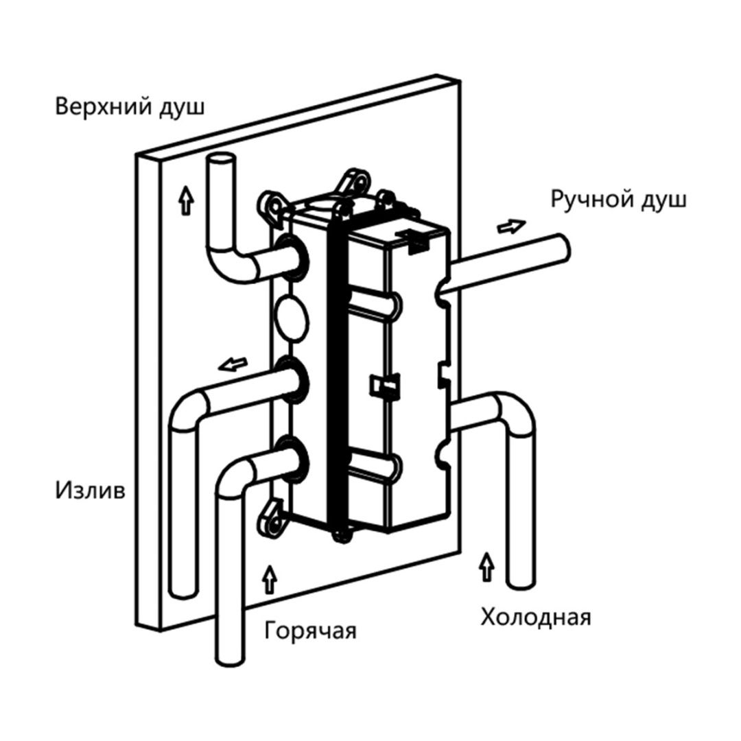 Приобрести vincea встраиваемая душевая система с термостатом, оружейная сталь vsfw-433ti2rgm