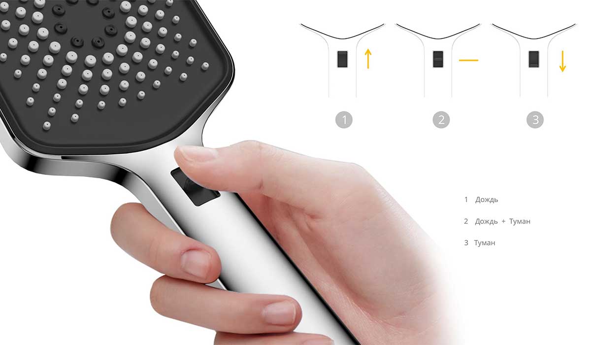 Приобрести vincea встраиваемая душевая система inspire с термостатом, черная матовая vsfw-433ti4rmb