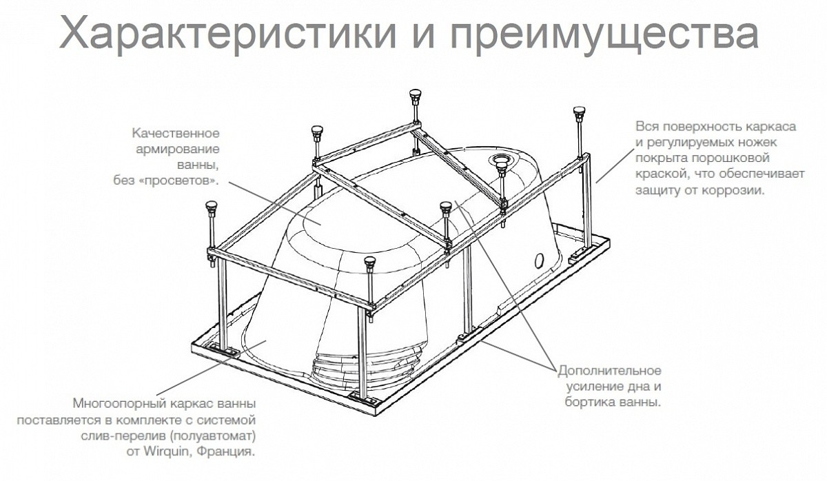 Приобрести монтажный комплект к ванне roca merida 170x100 см z.ru93.0.299.4